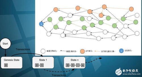 基于區(qū)塊鏈技術(shù)開(kāi)發(fā)的數(shù)據(jù)系統(tǒng)cybervein介紹